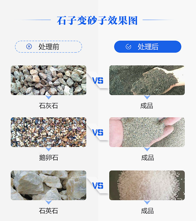 機(jī)制砂“走紅”砂石料市場(chǎng)，合理的設(shè)備選擇是高產(chǎn)高質(zhì)的關(guān)鍵